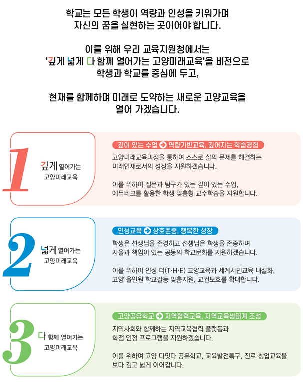 2024 고양교육 기본방향 이미지입니다.